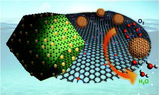 Graphical abstract: Atomically dispersed single iron sites for promoting Pt and Pt3Co fuel cell catalysts: performance and durability improvements