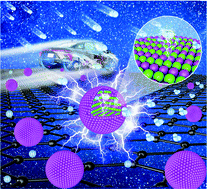 Graphical abstract: High-loaded sub-6 nm Pt1Co1 intermetallic compounds with highly efficient performance expression in PEMFCs