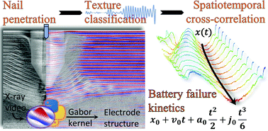 Graphical abstract: Quantitative spatiotemporal mapping of thermal runaway propagation rates in lithium-ion cells using cross-correlated Gabor filtering