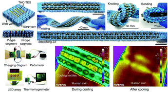 Graphical abstract: Durable, stretchable and washable inorganic-based woven thermoelectric textiles for power generation and solid-state cooling
