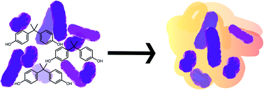 Graphical abstract: The effect of plastic additives on Shewanella oneidensis growth and function