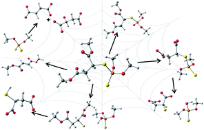 Graphical abstract: Towards a comprehensive understanding of malathion degradation: theoretical investigation of degradation pathways and related kinetics under alkaline conditions