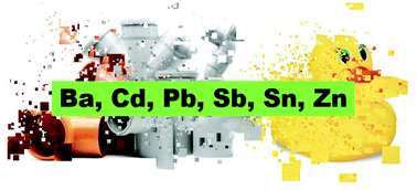 Graphical abstract: Polyvinyl chloride in consumer and environmental plastics, with a particular focus on metal-based additives
