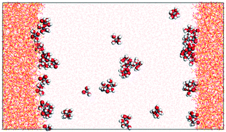 Graphical abstract: Effects of nanoconfinement and surface charge on iron adsorption on mesoporous silica