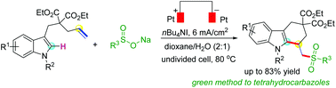 Graphical abstract: Electrosynthesis of functionalized tetrahydrocarbazoles via sulfonylation triggered cyclization reaction of indole derivatives