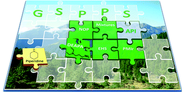 Graphical abstract: Replacing piperidine in solid phase peptide synthesis: effective Fmoc removal by alternative bases