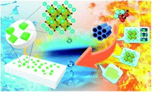 Graphical abstract: Synthesis of ultra-stable perovskite composite quantum dots for light-emitting diodes