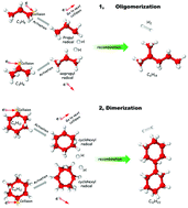 Graphical abstract: Electric production of high-quality fuels via electron beam irradiation under ambient conditions