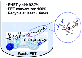 Graphical abstract: Efficient glycolysis of PET catalyzed by a metal-free phosphazene base: the important role of EG−