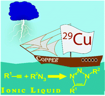 Graphical abstract: Generation, regeneration, and recovery of Cu catalytic system by changing the polarity of electrodes