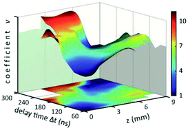 Graphical abstract: Spatially and temporally resolved evaluation of local thermodynamic equilibrium for laser-induced plasma in a high vacuum