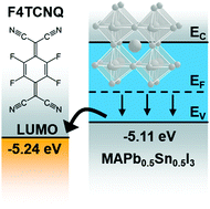 Graphical abstract: p-Type molecular doping by charge transfer in halide perovskite