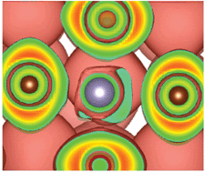 Graphical abstract: Metal cation s lone-pairs increase octahedral tilting instabilities in halide perovskites