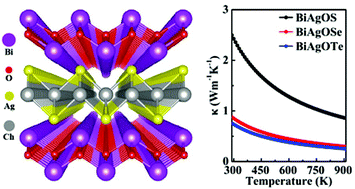 Graphical abstract: Anharmonicity and ultralow thermal conductivity in layered oxychalcogenides BiAgOCh (Ch = S, Se, and Te)