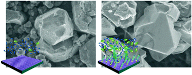 Graphical abstract: Molecular gate effects observed in fluoroalkylsilane self-assembled monolayers grafted on LiNi0.5Mn1.5O4 cathodes: an application to efficient ion-exchange reactions