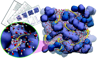 Graphical abstract: Insights into the structure and ionic transport in ‘water-in-bisalt’ electrolytes for lithium-ion batteries