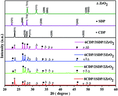 Graphical abstract: A synergistic approach to achieving high conduction and stability of CsH2PO4/NaH2PO4/ZrO2 composites for fuel cells