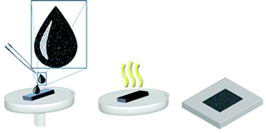 Graphical abstract: Solution-based low-temperature CsPbI3 nanoparticle perovskite solar cells