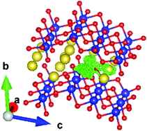 Graphical abstract: Sodium diffusion and dynamics in Na2Ti3O7: neutron scattering and ab initio simulations