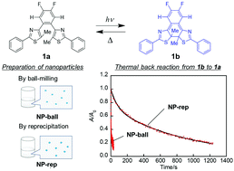 Graphical abstract: Photochromic behavior of diarylbenzene nanoparticles prepared by top-down and bottom-up approaches
