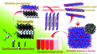 Graphical abstract: Synthesis and characterization of template-mediated mesoporous alumina nanostructures with efficient and fast adsorption of Congo red from aqueous solutions