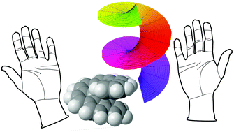 Graphical abstract: Consequences of chirality on the response of materials