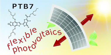 Graphical abstract: Mechanical strain, thermal and pressure effects on the absorption edge of an organic charge-transfer polymer for flexible photovoltaics and sensors