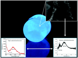 Graphical abstract: Untangling the controversy on Ce3+ luminescence in LaAlO3 crystals