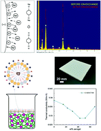 Graphical abstract: Scalable and robust silica aerogel materials from ambient pressure drying