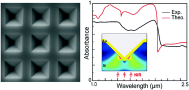 Graphical abstract: Efficient infrared sunlight absorbers based on gold-covered, inverted silicon pyramid arrays