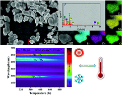 Graphical abstract: Improving the temperature-sensing performance of the SrZn0.33Nb0.67O3:Pr3+ phosphor via Ga3+ doping