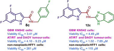 Graphical abstract: Synthesis and antitumour evaluation of indole-2-carboxamides against paediatric brain cancer cells