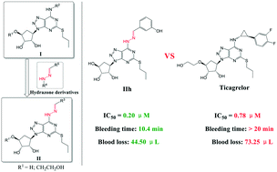 Graphical abstract: Synthesis and biological evaluation of N6 derivatives of 8-azapurine as novel antiplatelet agents