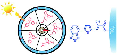 Graphical abstract: Structural features of indoline donors in D–A-π-A type organic sensitizers for dye-sensitized solar cells