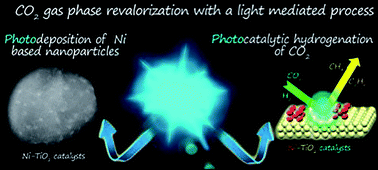 Graphical abstract: LED-driven controlled deposition of Ni onto TiO2 for visible-light expanded conversion of carbon dioxide into C1–C2 alkanes