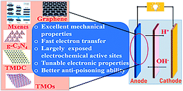 Graphical abstract: Electrochemically active site-rich nanocomposites of two-dimensional materials as anode catalysts for direct oxidation fuel cells: new age beyond graphene