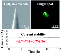 Graphical abstract: A stable LaB6 nanoneedle field-emission point electron source