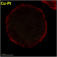 Graphical abstract: Substitutional–interstitial structural transition in Cu–Pt nano-alloys