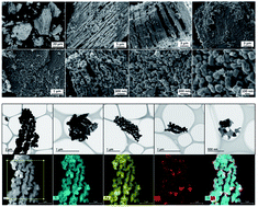 Graphical abstract: Chemical synthesis of unique intermetallic TiFe nanostructures originating from the morphology of oxide precursors