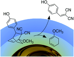 Graphical abstract: Photothermal release of an encapsulated therapeutic agent from polymer-wrapped gold nanoparticles