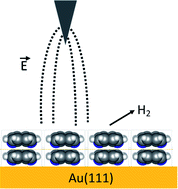 Graphical abstract: On-surface chemistry using local high electric fields