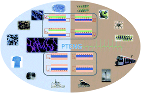 Graphical abstract: Recent developments of hybrid piezo–triboelectric nanogenerators for flexible sensors and energy harvesters