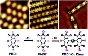 Graphical abstract: Conformational evolution following the sequential molecular dehydrogenation of PMDI on a Cu(111) surface