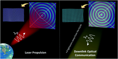 Graphical abstract: Multifunctional metasails for self-stabilized beam-riding and optical communication