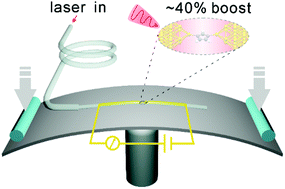 Graphical abstract: In situ photoconductivity measurements of imidazole in optical fiber break-junctions