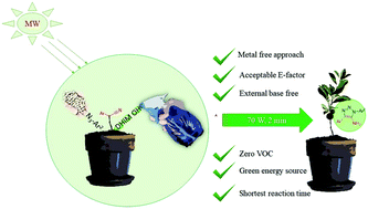 Graphical abstract: Designing a new basic ionic liquid [DHIM][OH] as a task specific bifunctional catalyst for facile microwave assisted metal free synthesis of 5-amino-1,2,3-triazoles