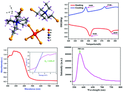 Graphical abstract: Multisequential reversible phase transition materials with semiconducting and fluorescence properties: (C8H18BrN)2SnBr6