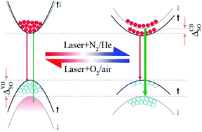 Graphical abstract: Reversible engineering of spin–orbit splitting in monolayer MoS2via laser irradiation under controlled gas atmospheres