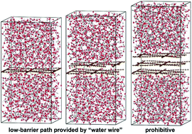 Graphical abstract: Influence of stacking on the aqueous proton penetration behaviour across two-dimensional graphtetrayne