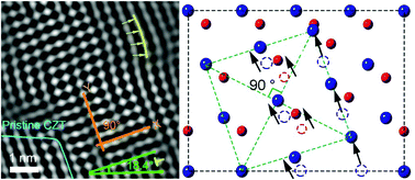 Graphical abstract: An in situ TEM nanoindentation-induced new nanostructure in cadmium zinc telluride